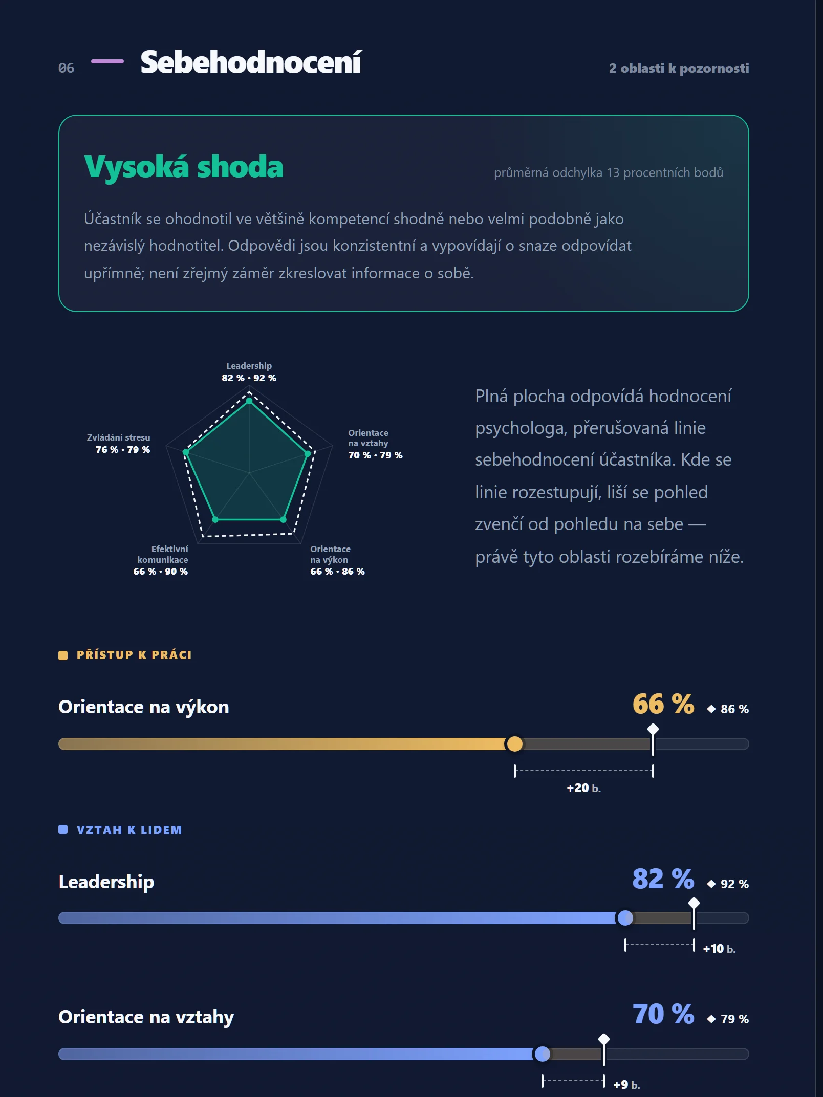 Sebehodnocení ve zprávě: pásmo shody, graf hodnocení psychologa a sebehodnocení účastníka přes sebe, rozdíl u každé kompetence.